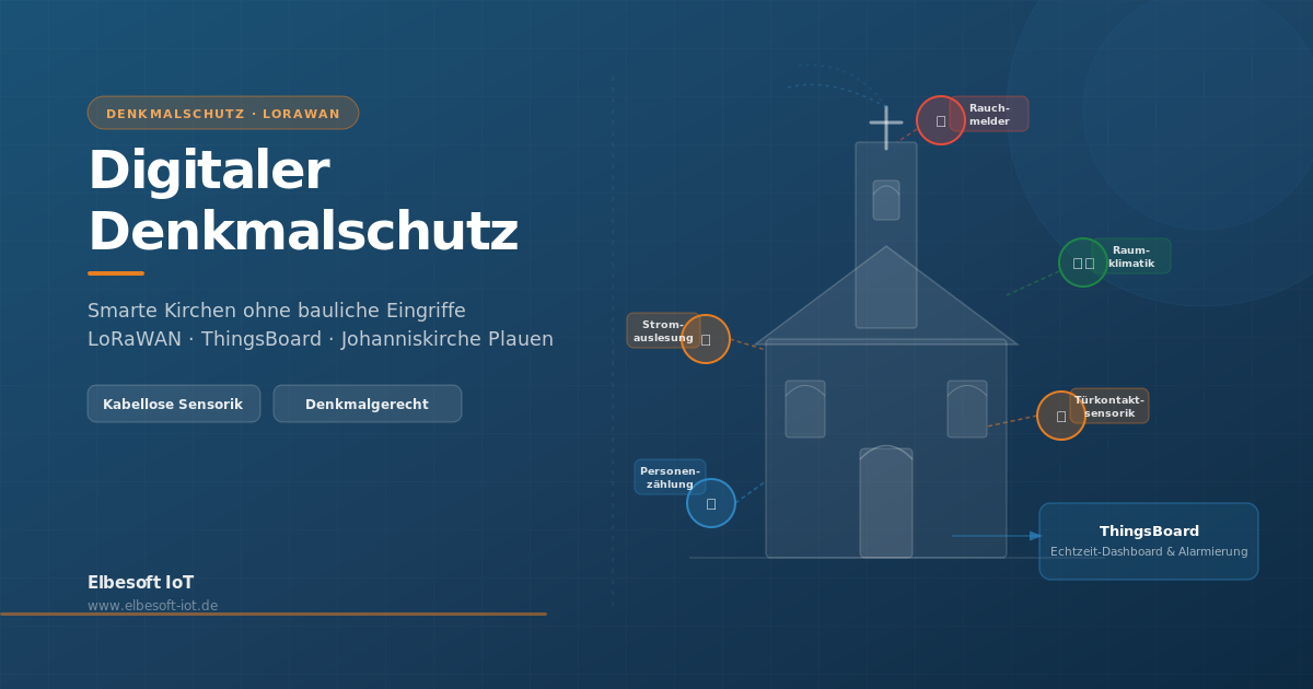Smarte Kirche – kabellos &amp; denkmalgerecht
