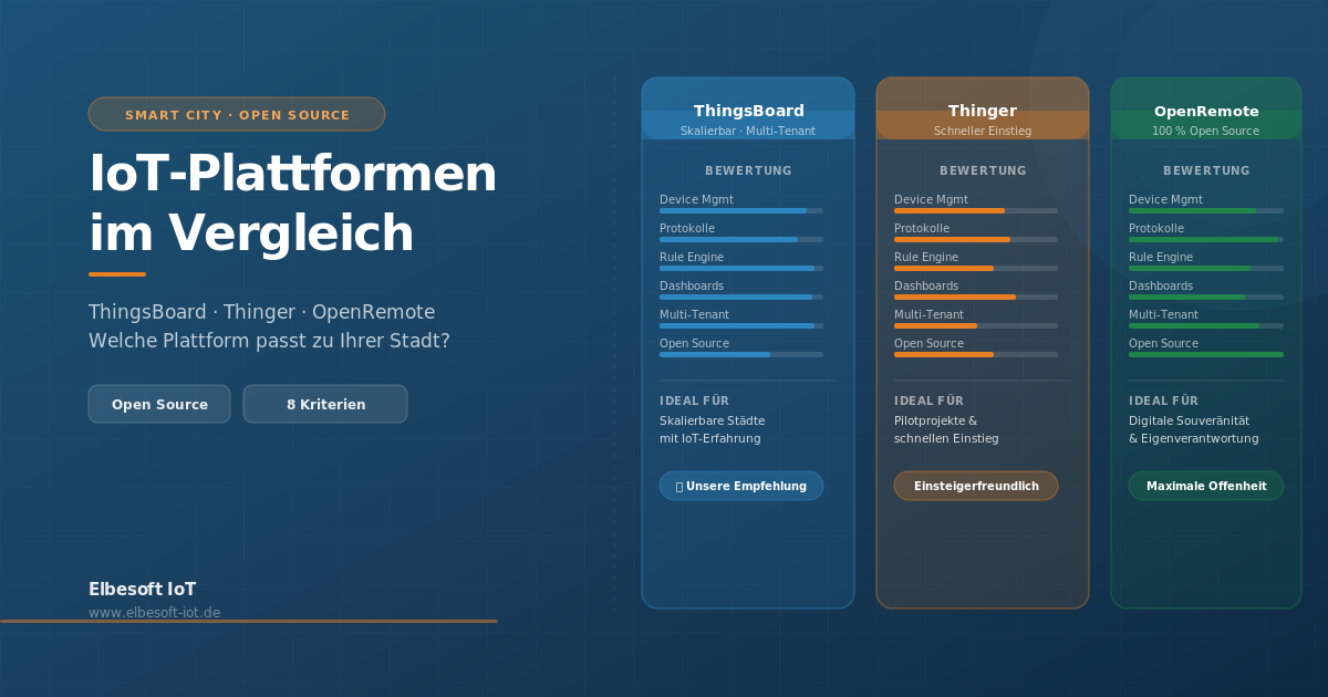 &nbsp;IoT-Plattformen im Städte-Vergleich
