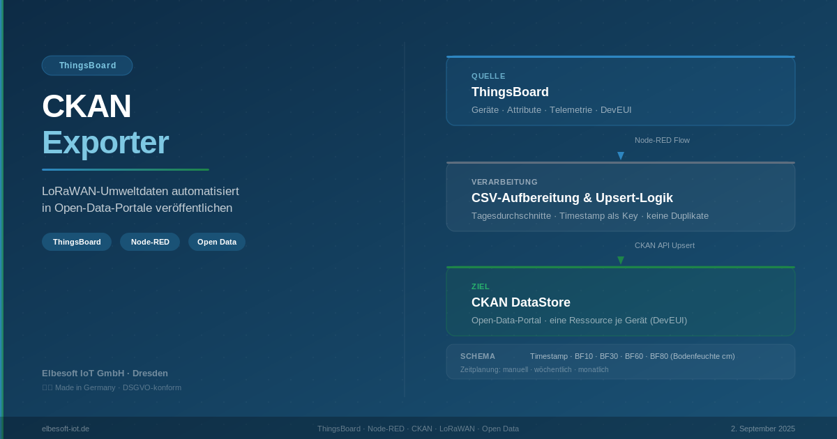       
  
     
 
  .eb-ckan *, .eb-ckan *::before, .eb-ckan *::after { box-sizing: border-box; margin: 0; padding: 0; }
  .eb-ckan {
    --primary-blue:  #1A5276;
    --accent-blue:   #2E86C1;
    --light-blue:    #D6EAF8;
    --dark-text:     #2C3E
