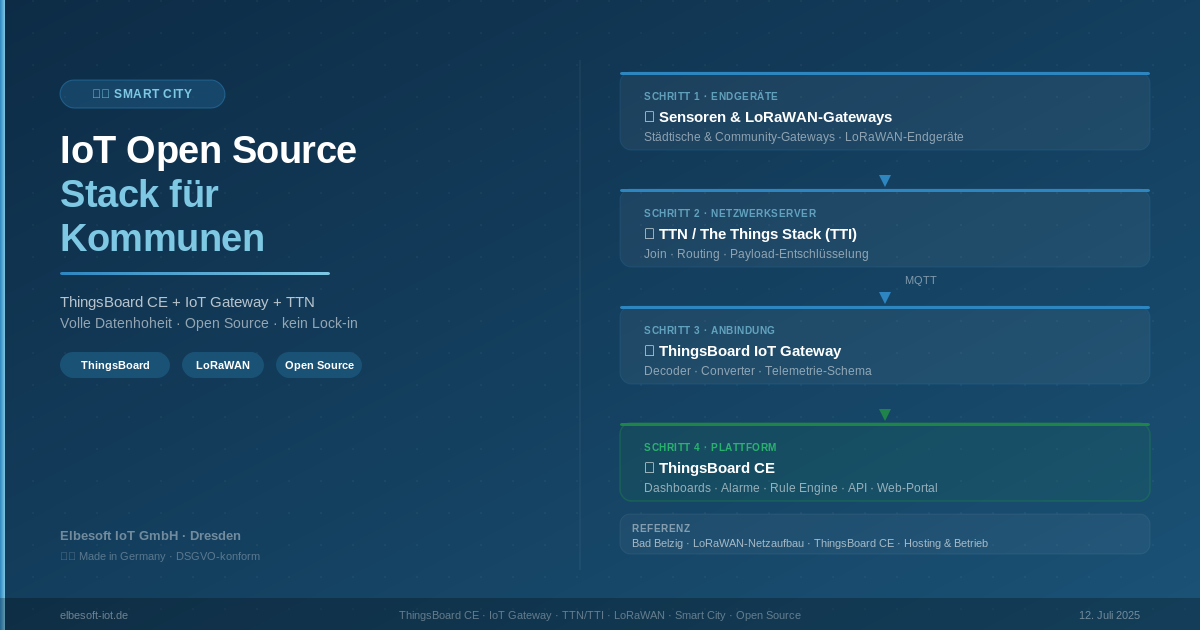IoT Open Source Stack für Kommunen: ThingsBoard CE + IoT Gateway + TTN