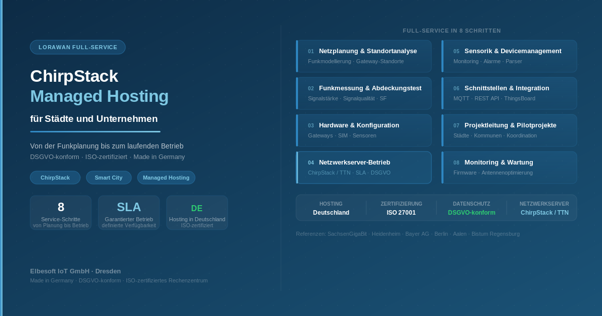 ChirpStack Managed Hosting für Städte und Unternehmen