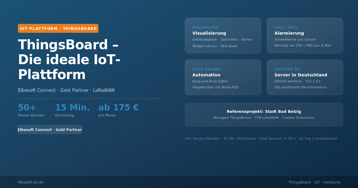 ThingsBoard – Die ideale IoT-Plattform für LoRaWAN: Elbesoft Connect im Detail