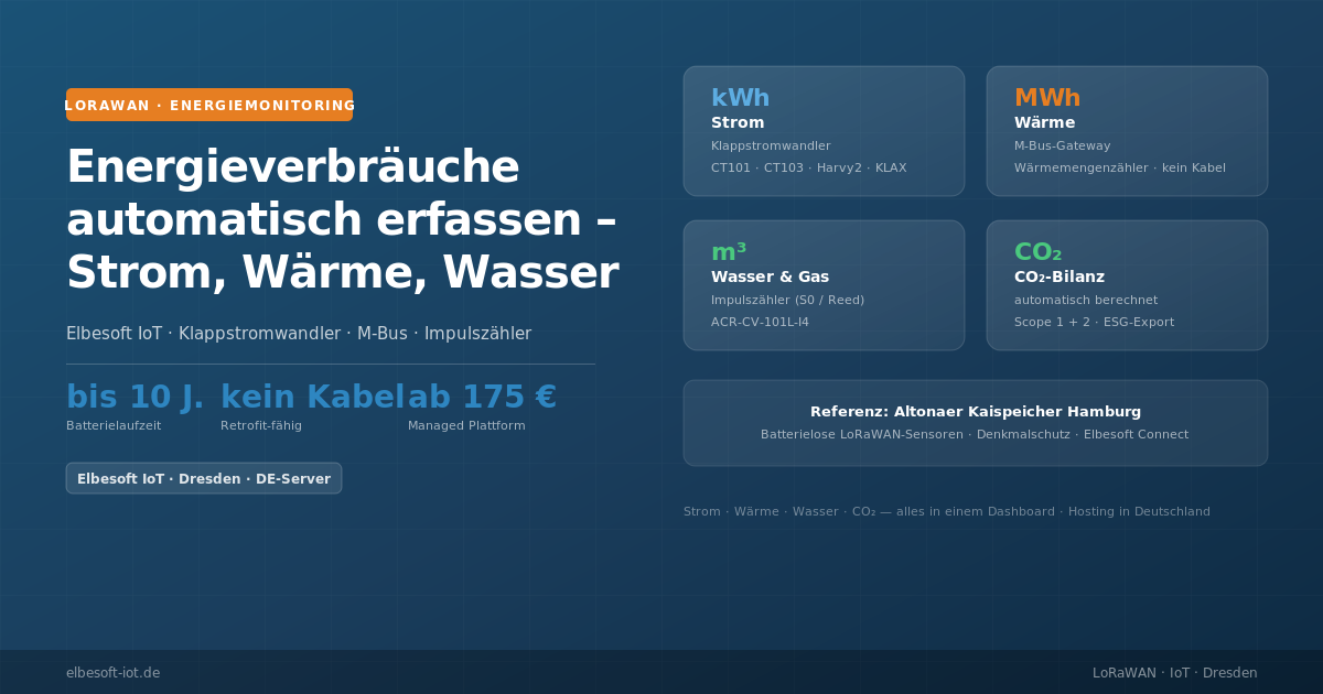 Energieverbräuche mit LoRaWAN erfassen — Strom, Wärme und Wasser