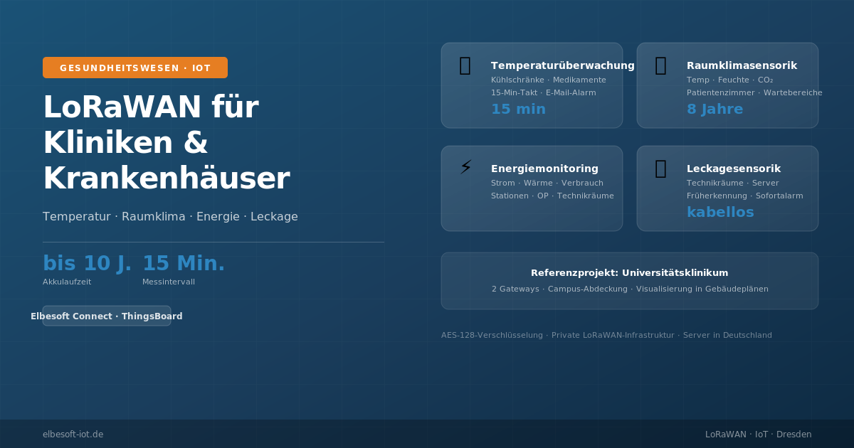 LoRaWAN für Kliniken und Krankenhäuser: Temperatur, Raumklima und Energie zuverlässig überwachen