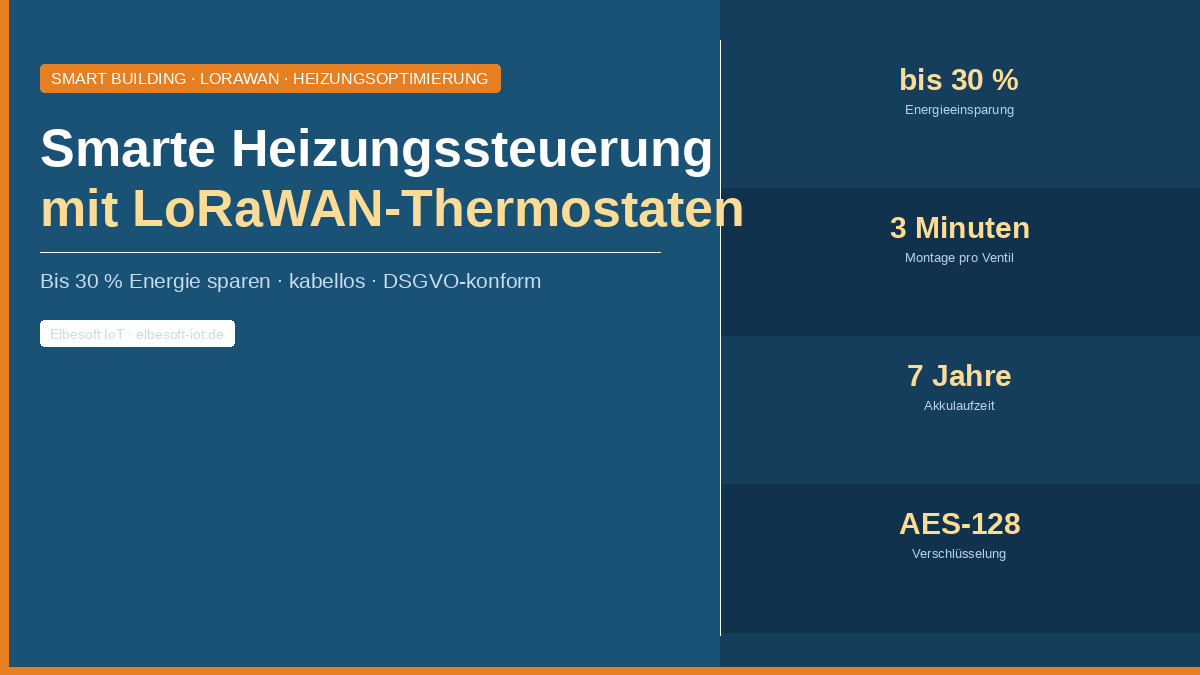 Smarte Heizungssteuerung mit LoRaWAN-Thermostaten