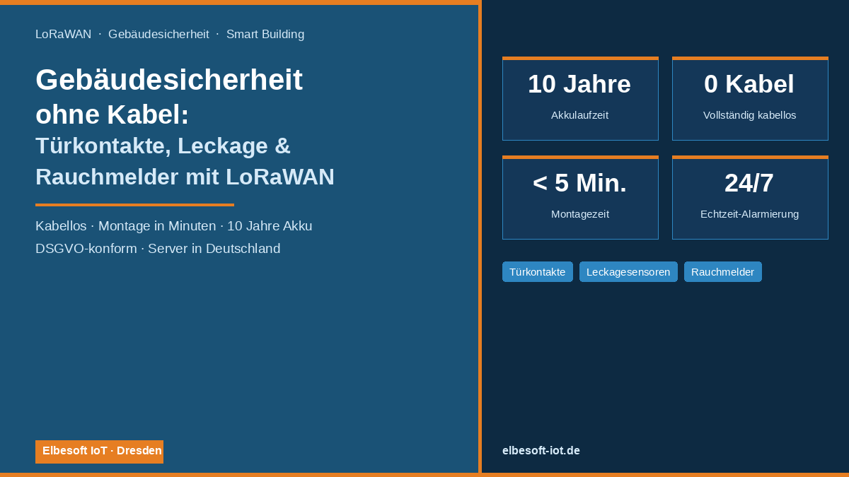 Gebäudesicherheit ohne Kabel: Türkontakte, Leckage und Rauchmelder mit LoRaWAN