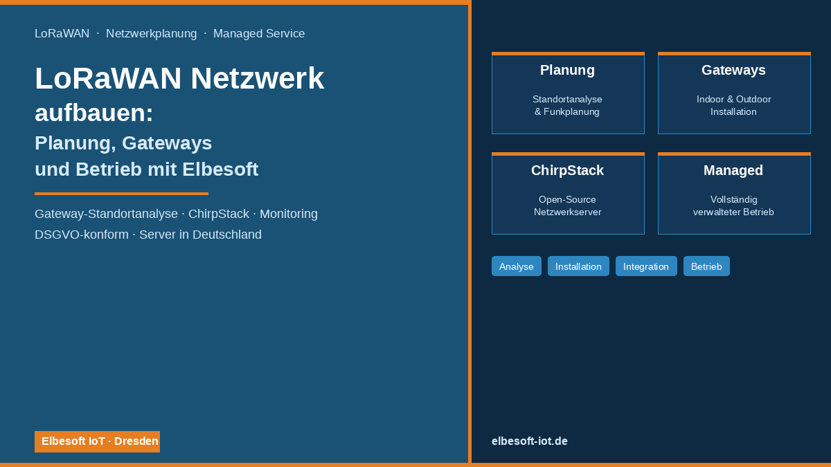 LoRaWAN Netzwerk aufbauen: Planung, Gateways und Betrieb mit Elbesoft