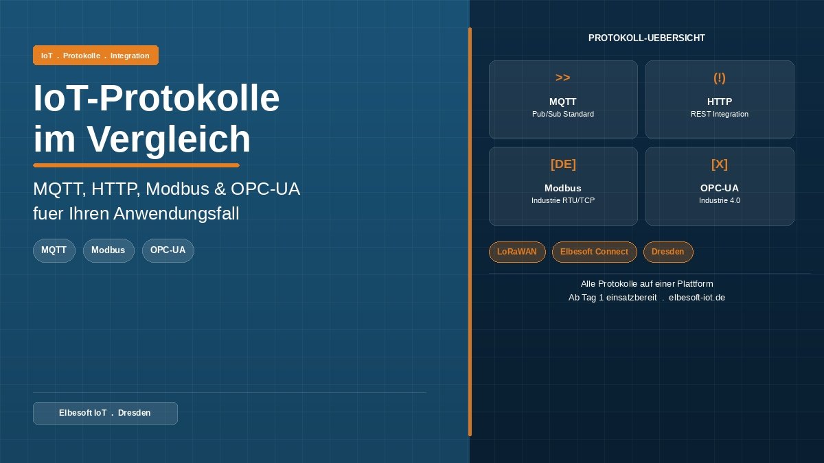IoT-Protokolle im Vergleich: MQTT, HTTP, Modbus und OPC-UA für verschiedene Anwendungsfälle