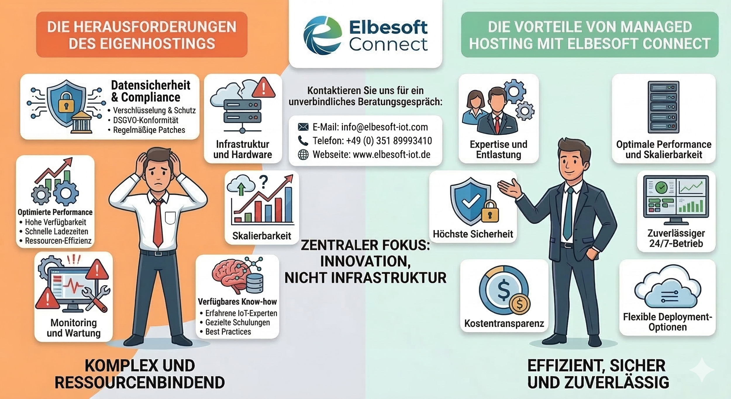 Thingsboard Managed Hosting Elbesoft