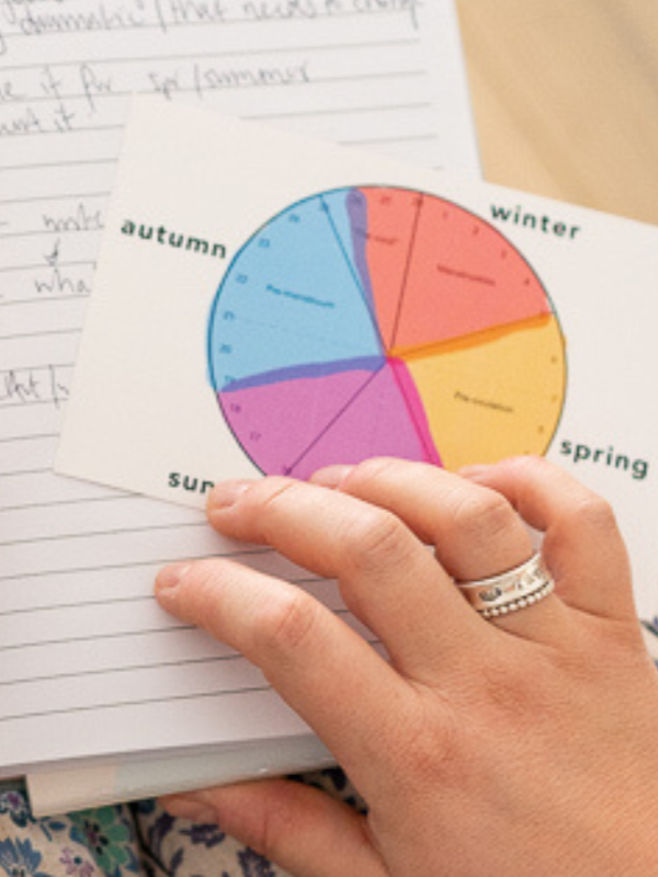 A hand holding a menstrual cycle awareness chart depicting the four inner seasons: winter, spring, summer, and autumn.