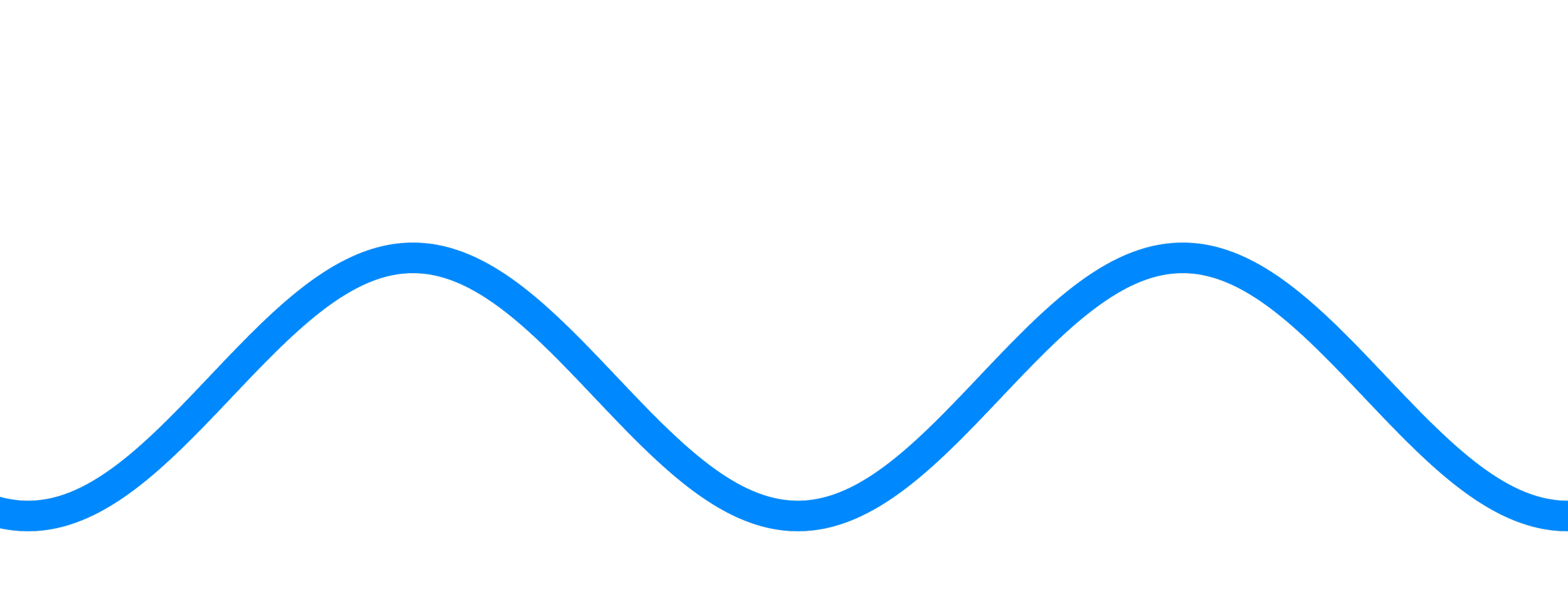 Graph showing a blue sinusoidal wave curve oscillating between positive and negative values.