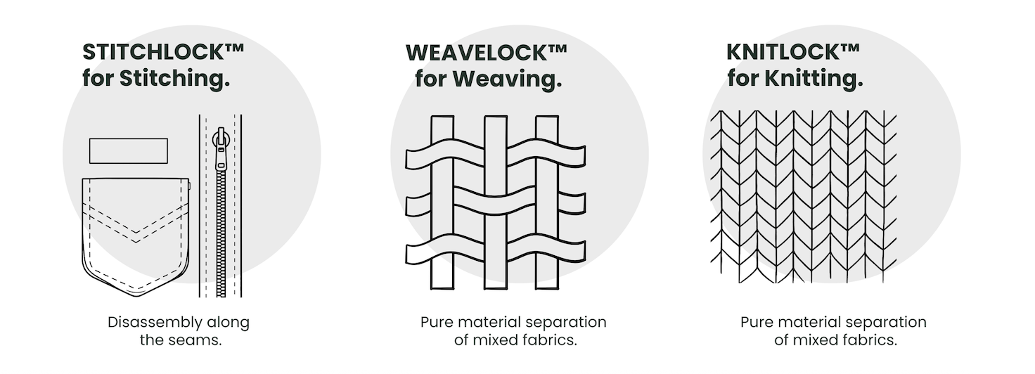 CLIMATEX technologies overview