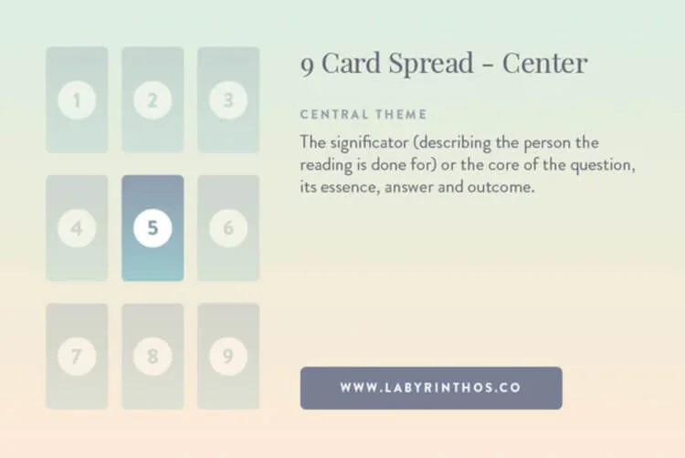 How to perform a 9 box lenormand spread