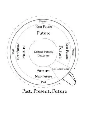 There are many ways to conduct a tea leaf reading