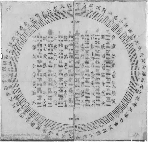 Diagram of the I-Ching hexagrams