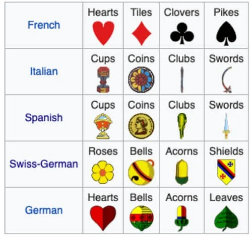 Early playing card symbols