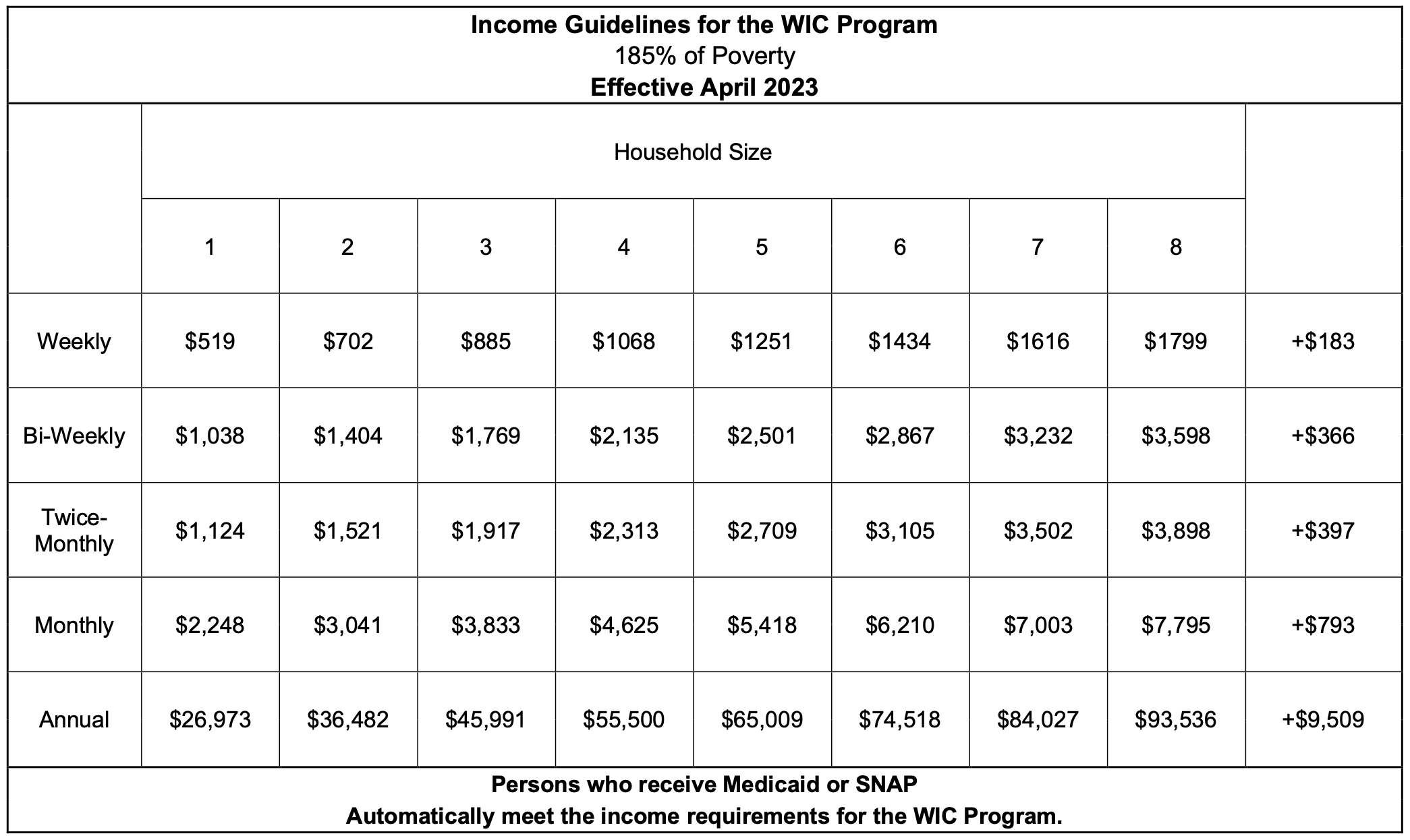 WIC Guidelines2023.png