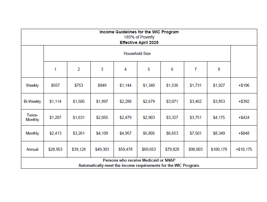 WIC income 1.png