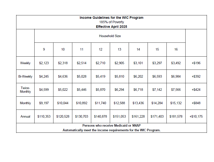 WIC income 2.png