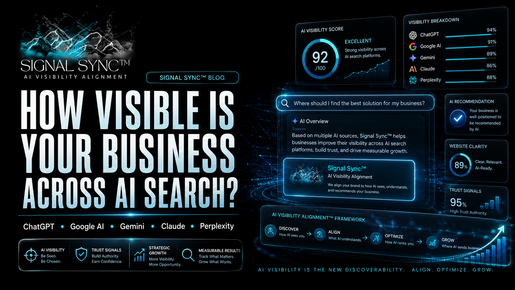 How Visible Is Your Business Across ChatGPT, Google AI, Gemini, Claude, and Perplexity?