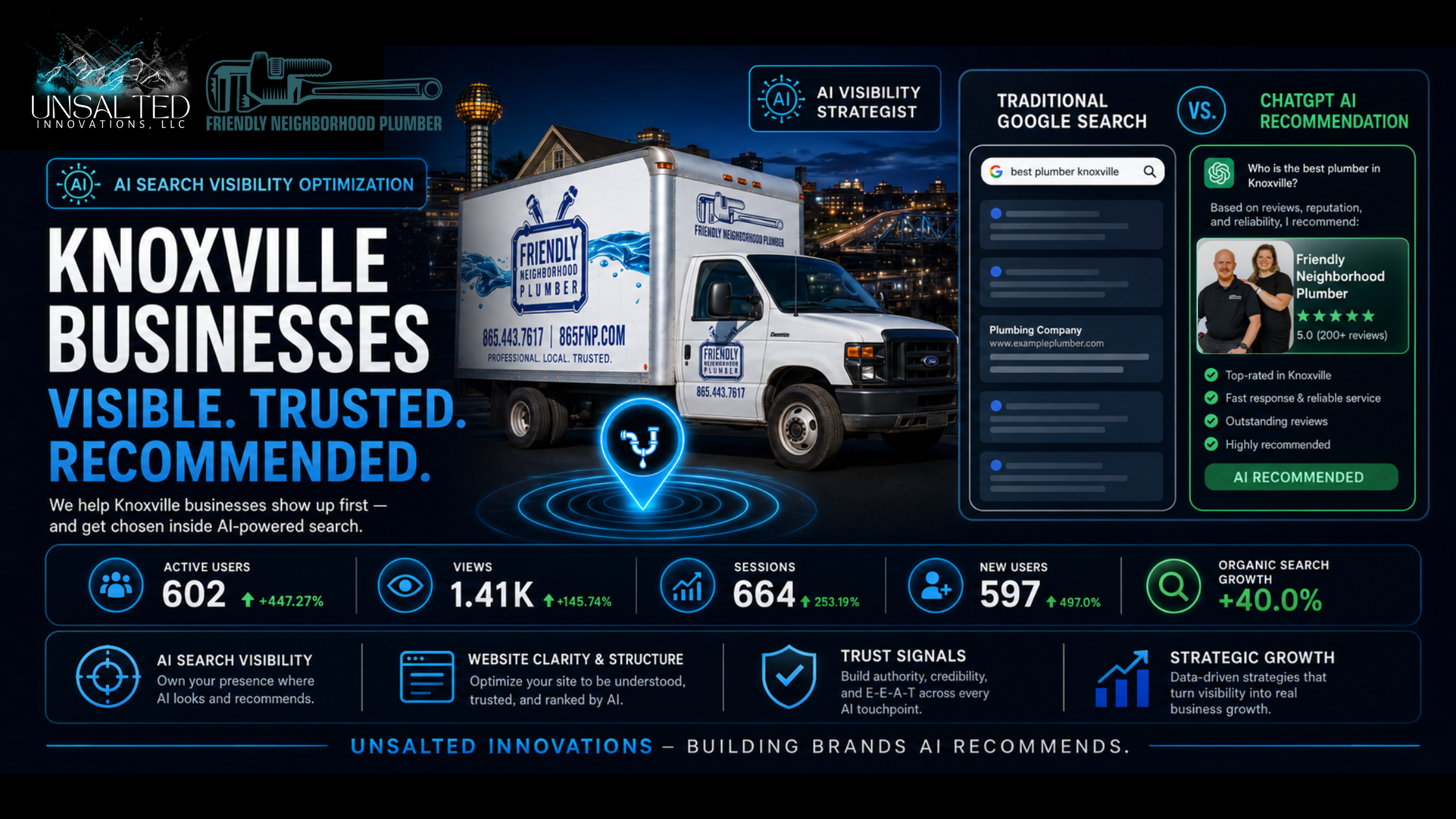 How Friendly Neighborhood Plumber Improved Website Visibility Through a Signal Sync™ Full Visibility Build