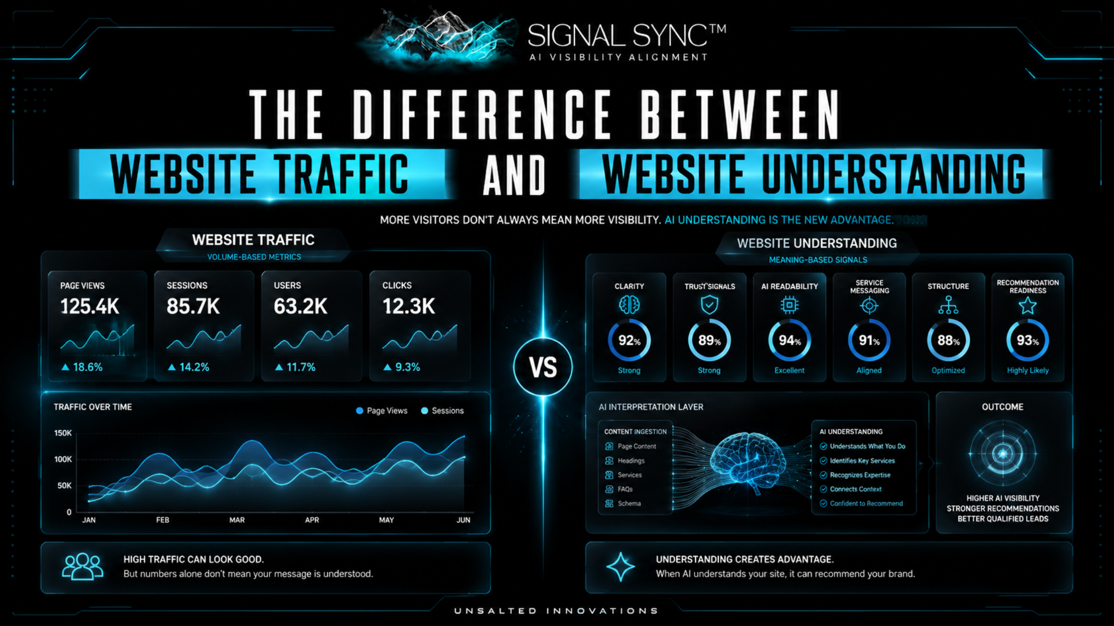 The Difference Between Website Traffic and Website Understanding