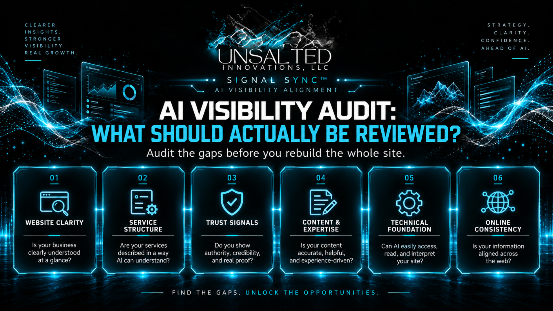 AI Visibility Audit: What Should Actually Be Reviewed?
