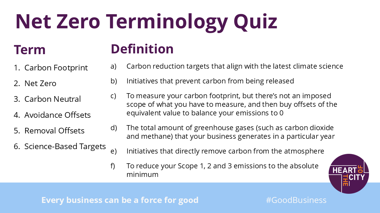 Workshop slide outlining six carbon terms, including Scope 1, 2 and 3 emissions, offsets and science-based targets.