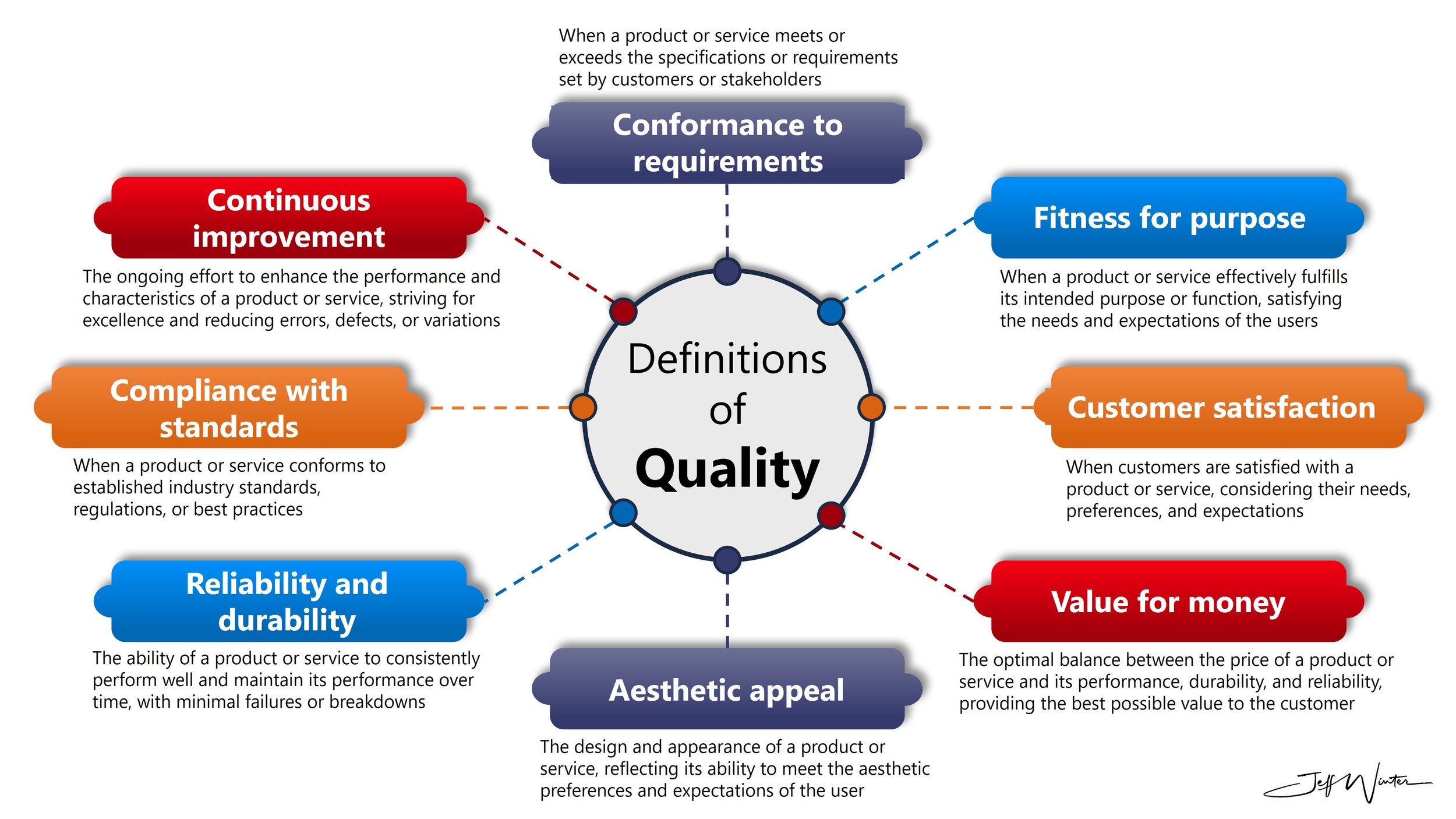 The Many Definitions of Quality