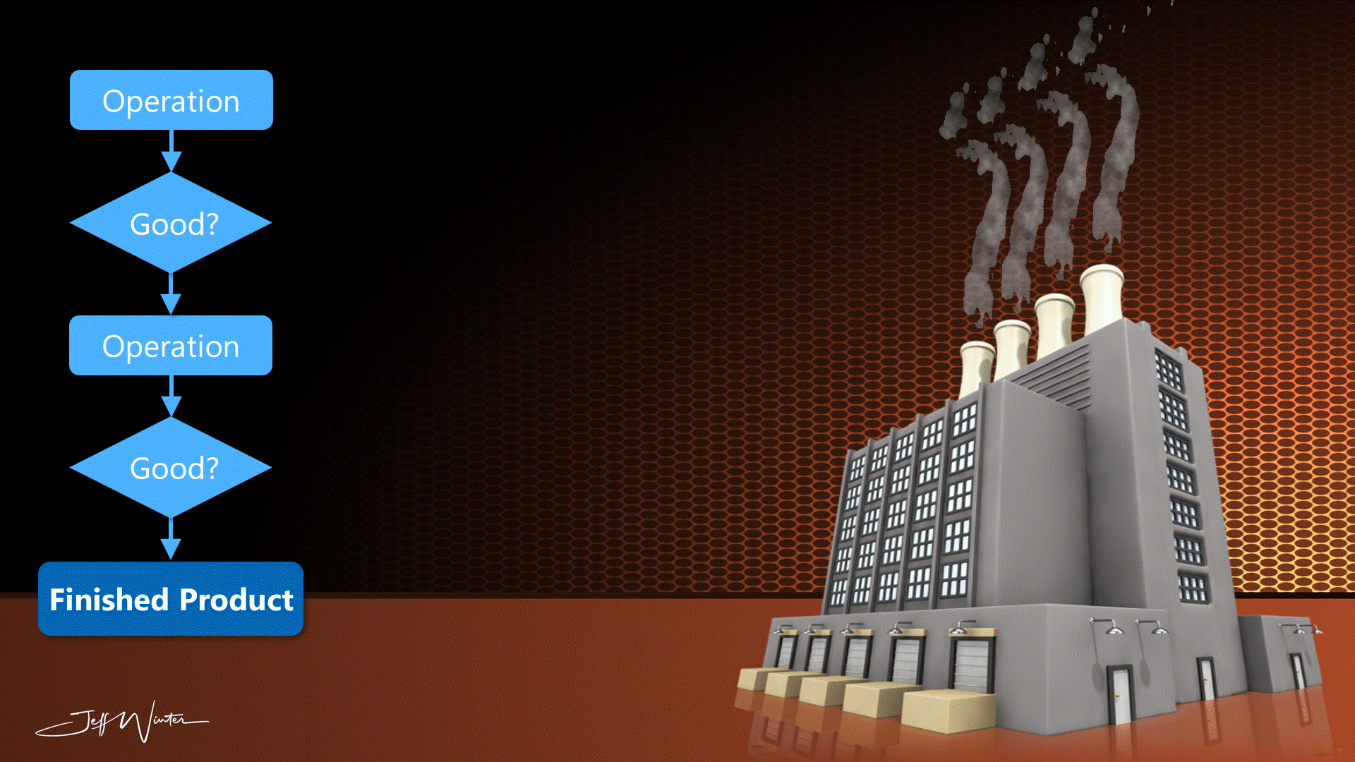 How Much is Your Hidden Factory Costing You?