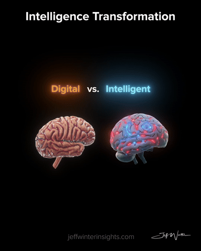 What Comes After Digital Transformation?
