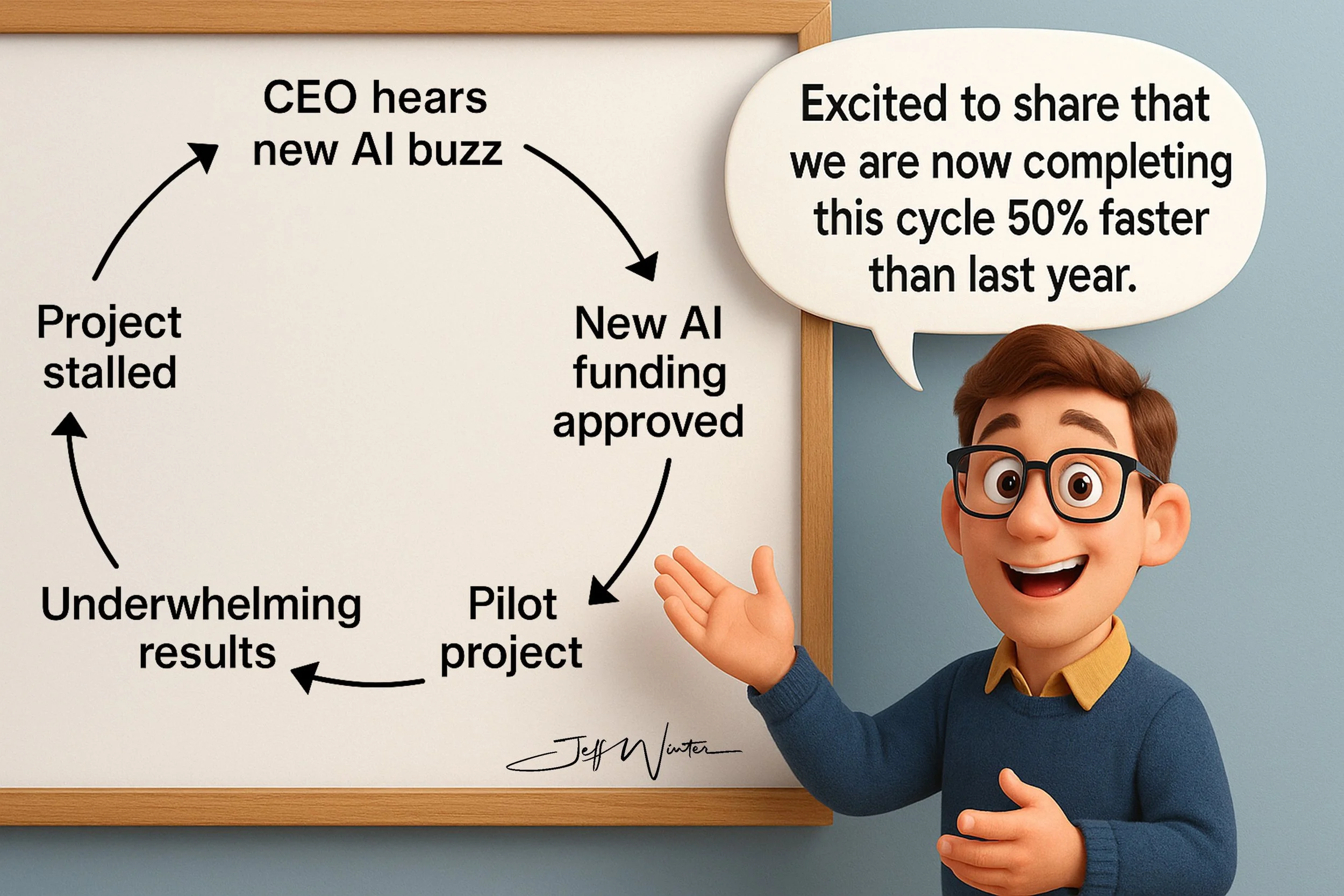 The AI Hamster Wheel