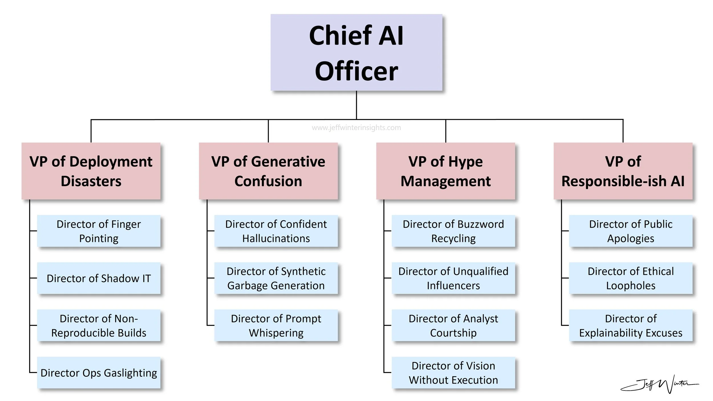 The Rise of the CAIO (Chief AI Officer)