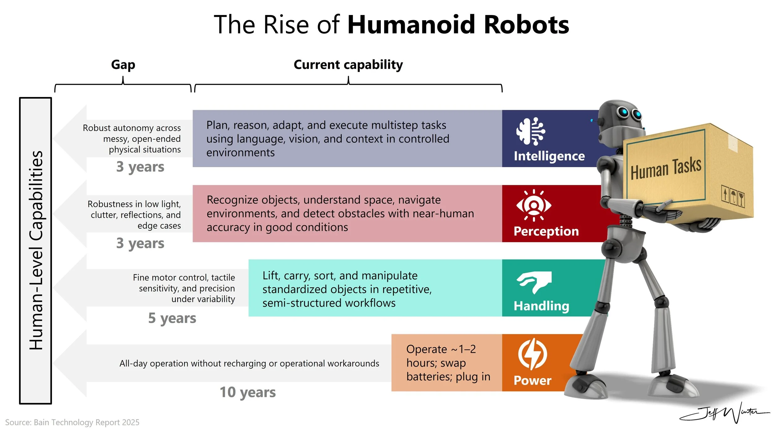 Humanoid Robots are Closer Than We Think 