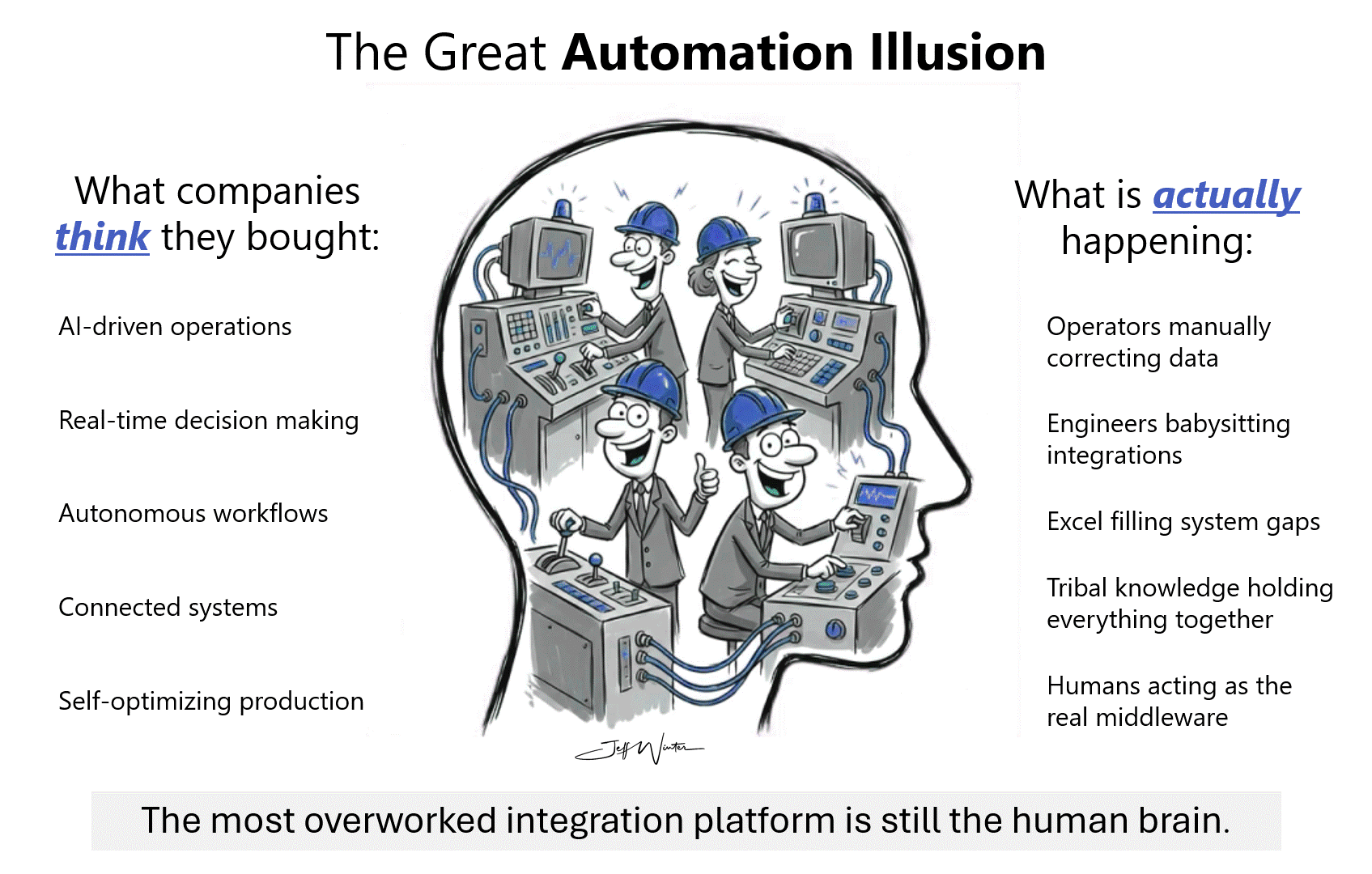 The Great Automation Illusion