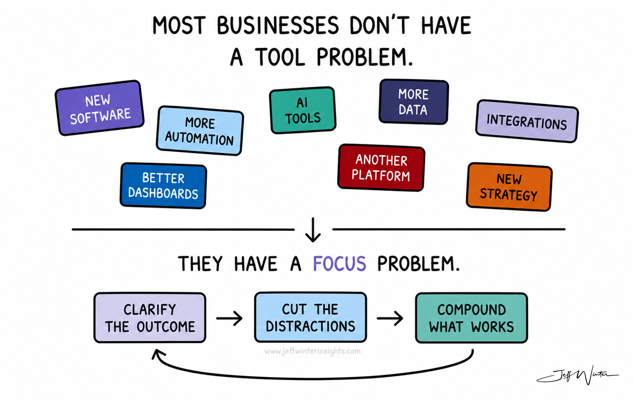 Everything Matters. That’s the Problem.
