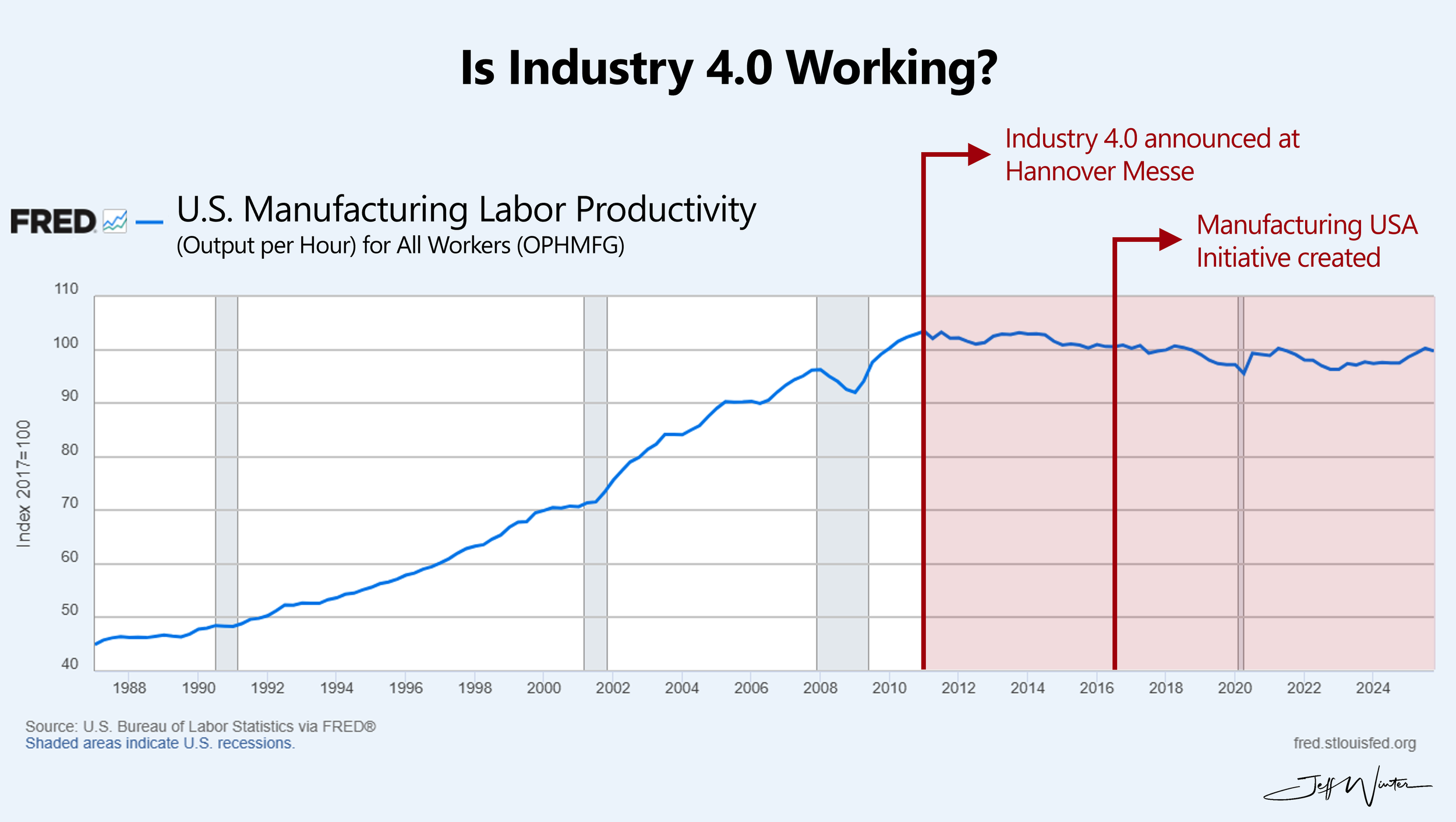 Is Industry 4.0 working?