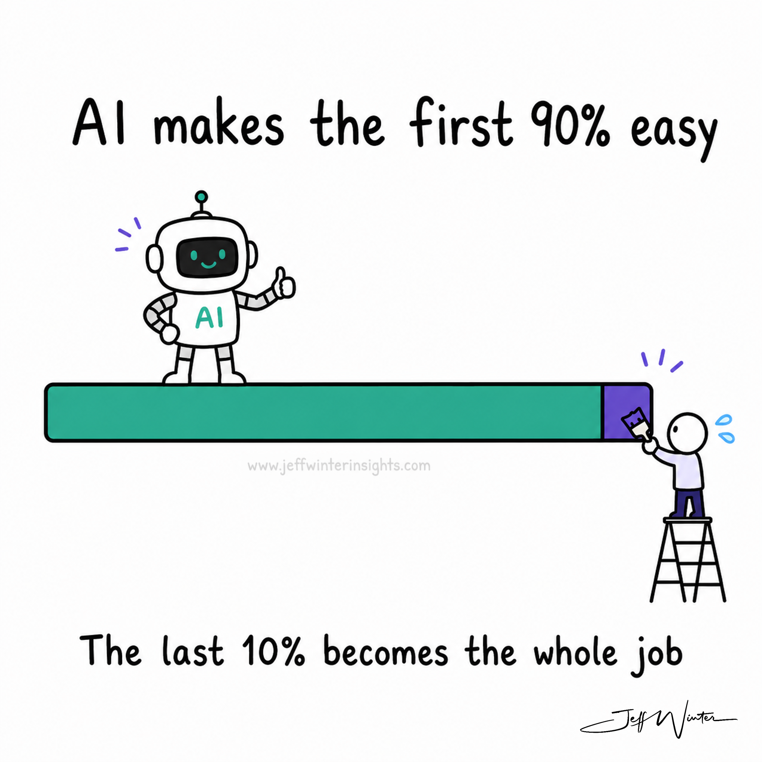 What Happens After AI Does the Work