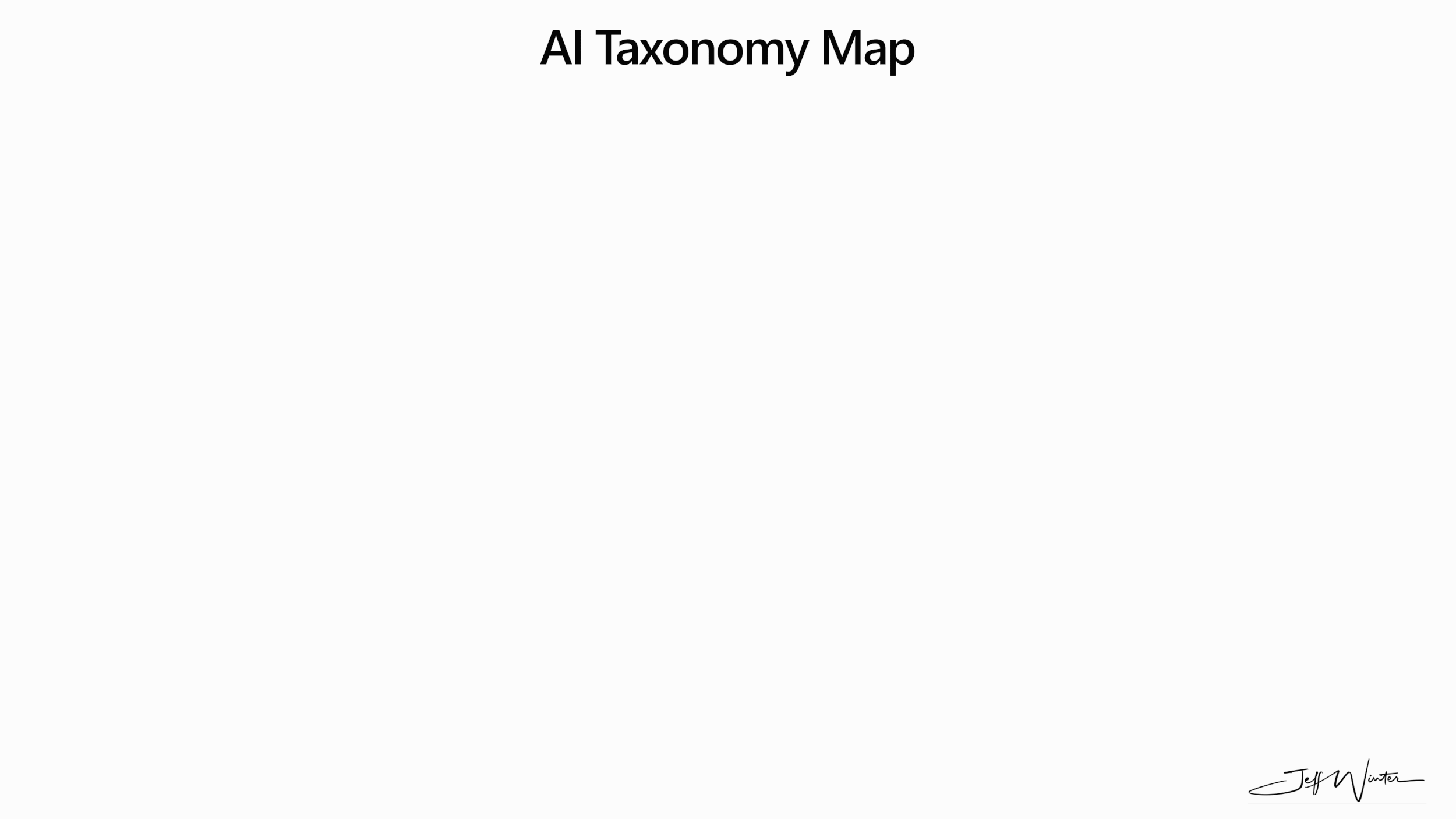 The AI Map Nobody Really Agrees On