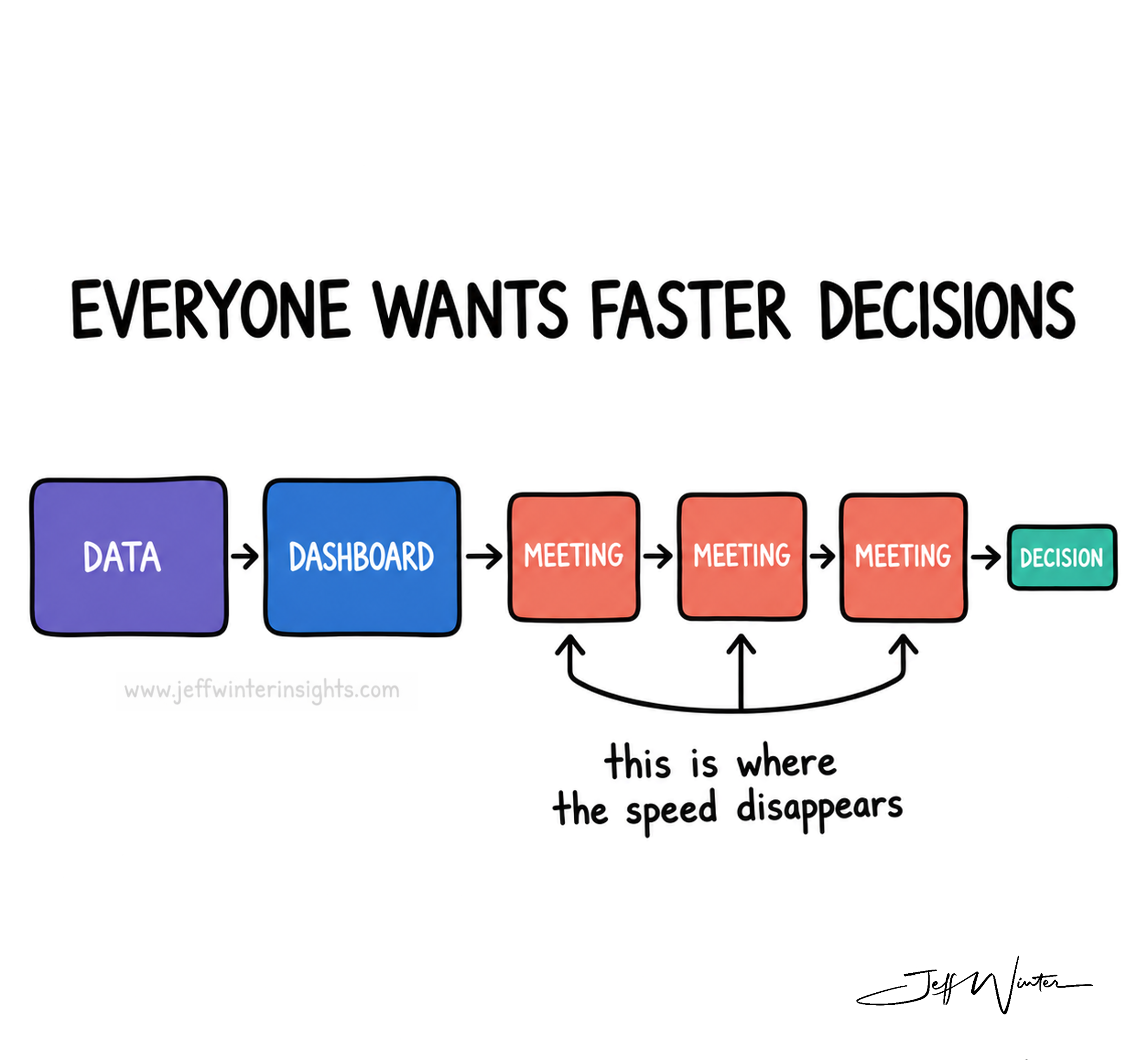 The Law of Conserved Indecision