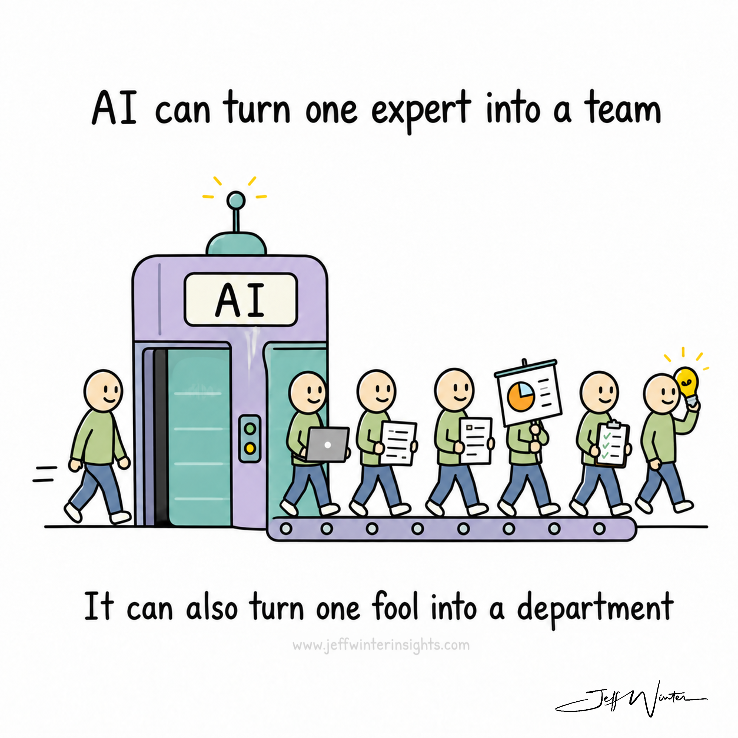 AI Has Made it Much Easier to be Wrong at Scale