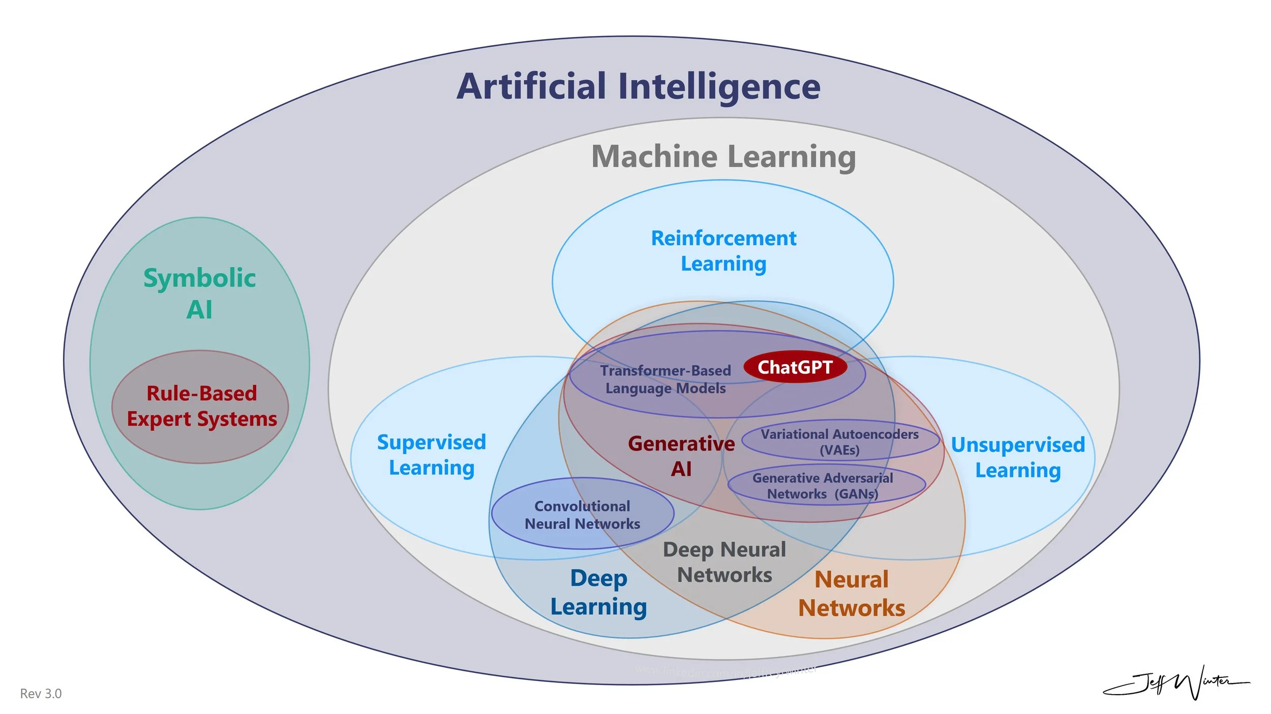 Machine Learning 101 — Jeff Winter