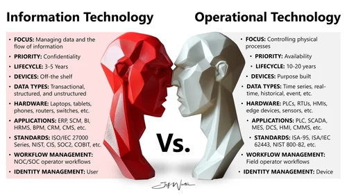 The Difference Between IT and OT — Jeff Winter