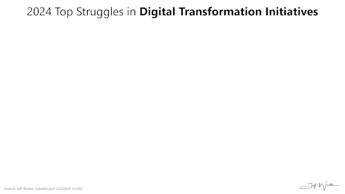 2024 Top Struggles in Digital Transformation Initiatives — Jeff Winter