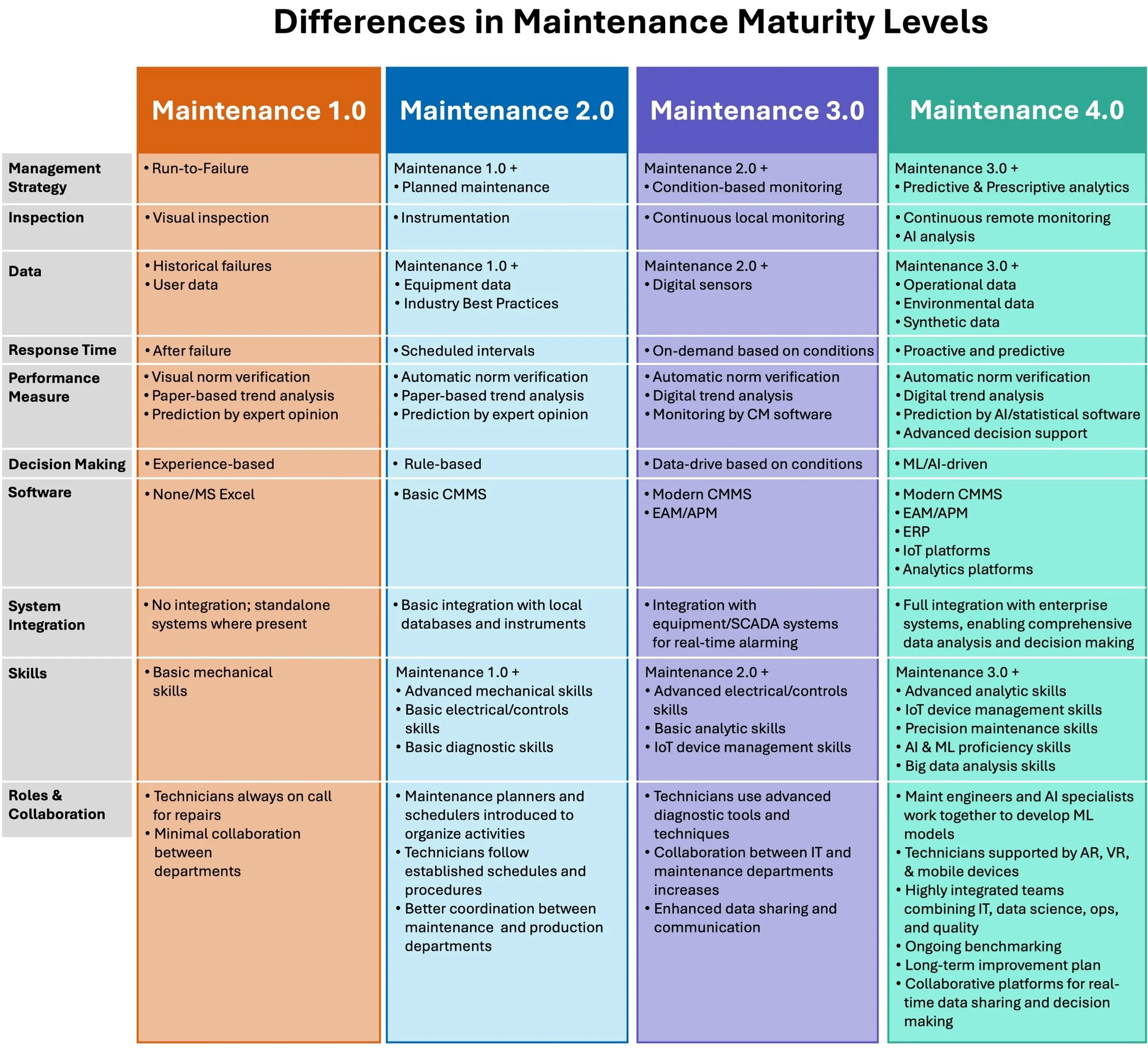 Maintenance Features Examples Predictive Maintenance Industry 4.0 — Jeff Winter