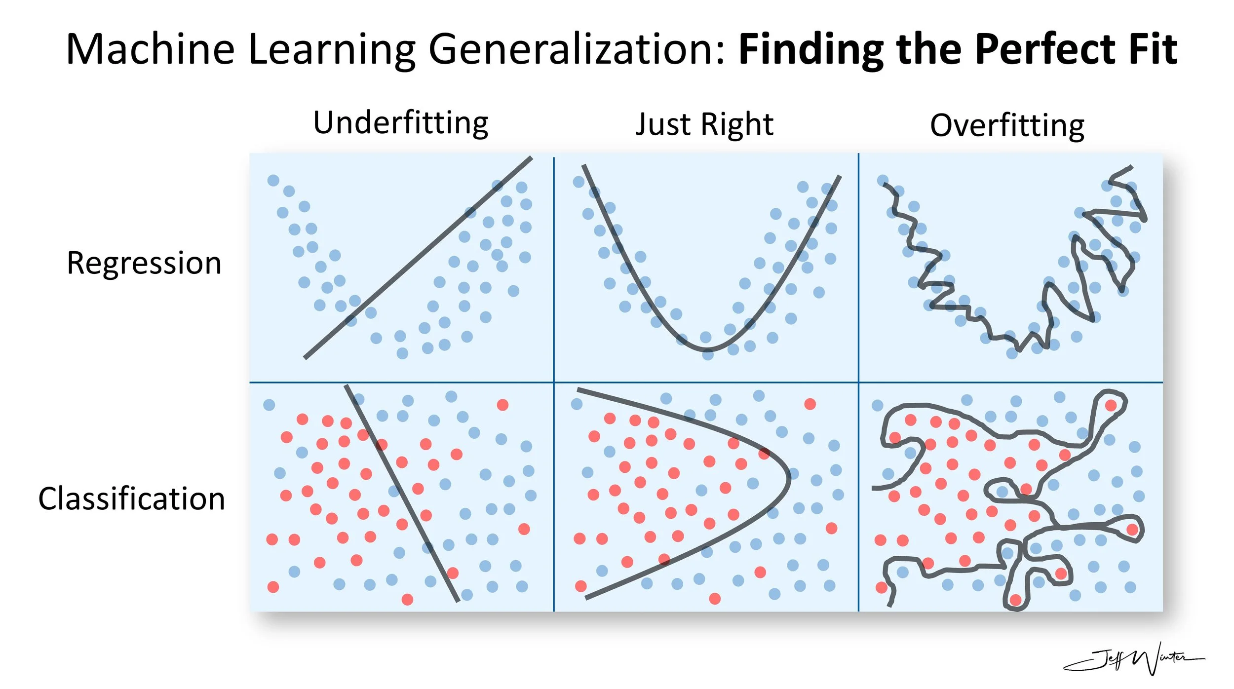 Machine Learning 101 — Jeff Winter