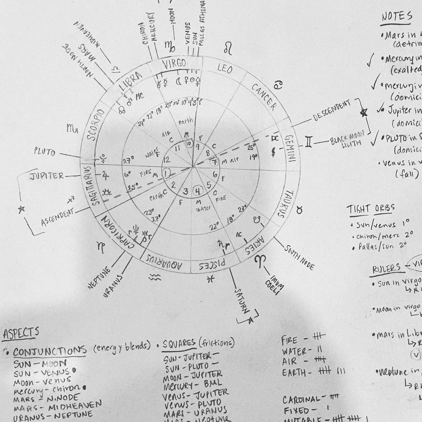I've always learned by doing. I love to read, and yet I've always had to apply what I've read about in tangible ways to really internalize it. It's how most deep knowing occurs, of course, and in my seeking to really immerse myself in the depths of a