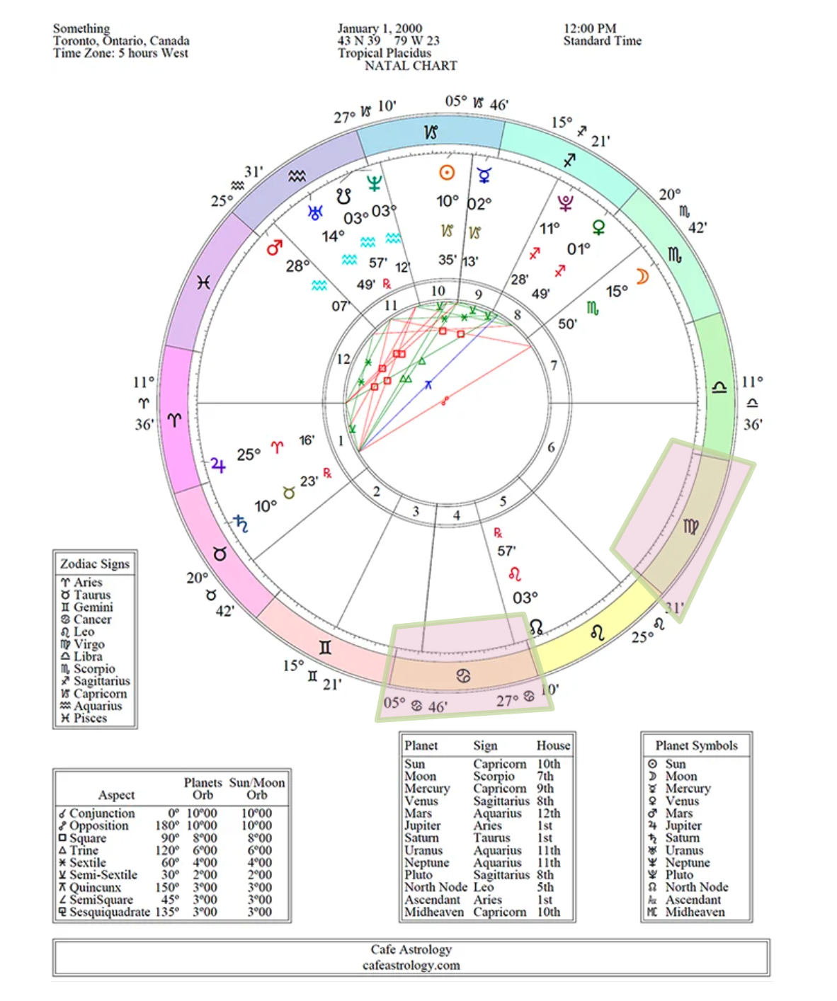 Sample Natal Chart