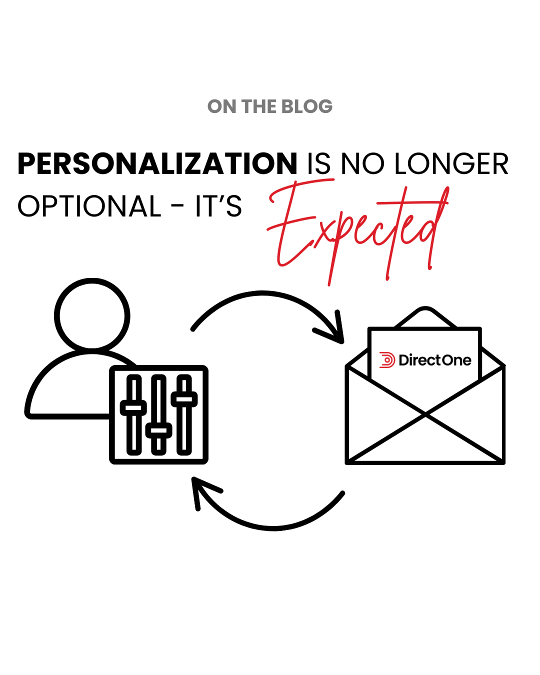 Personalization is No Longer Optional - It's Expected