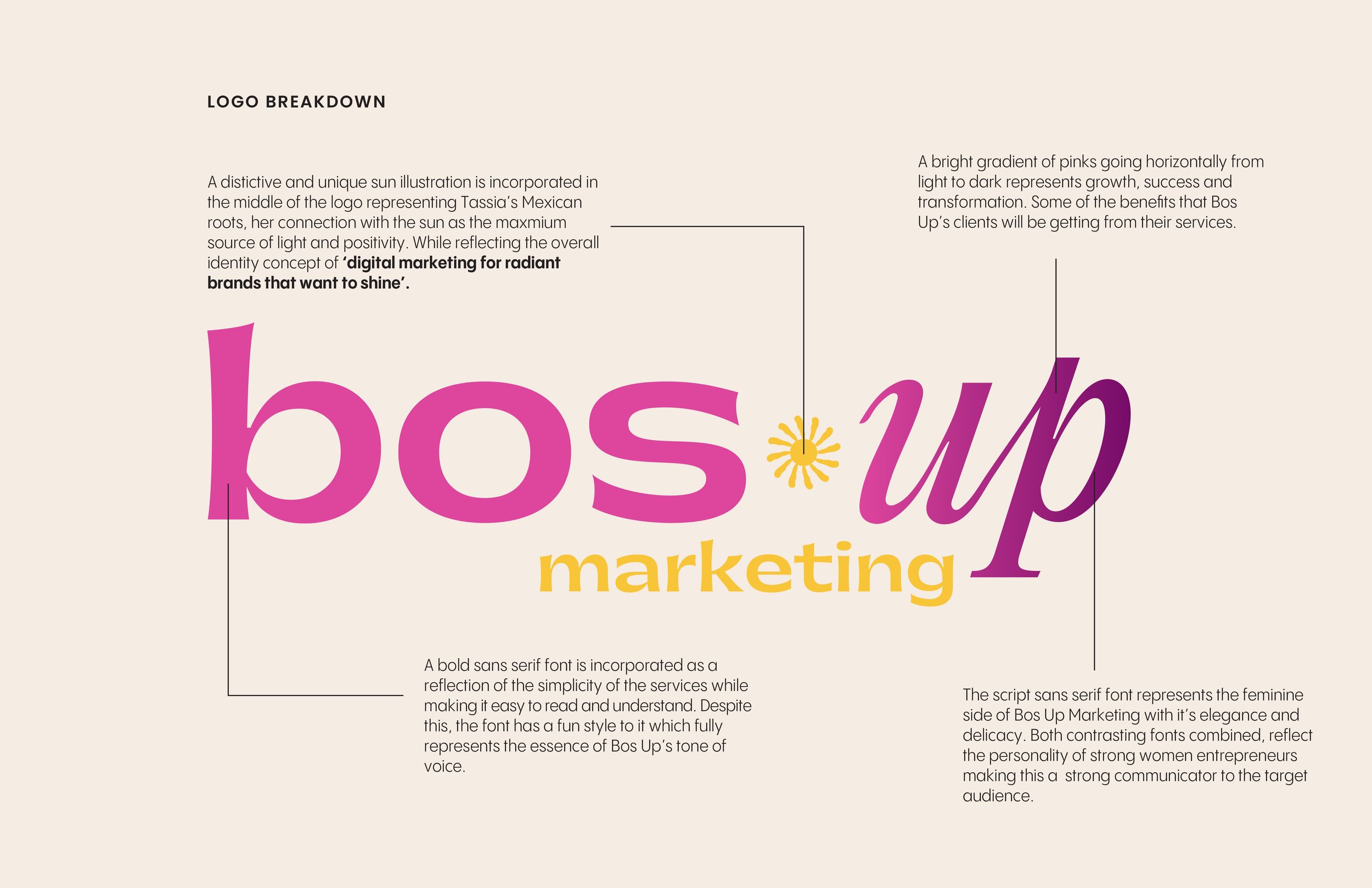 BosUp-LogoBreakdown-ByBoldS.jpg